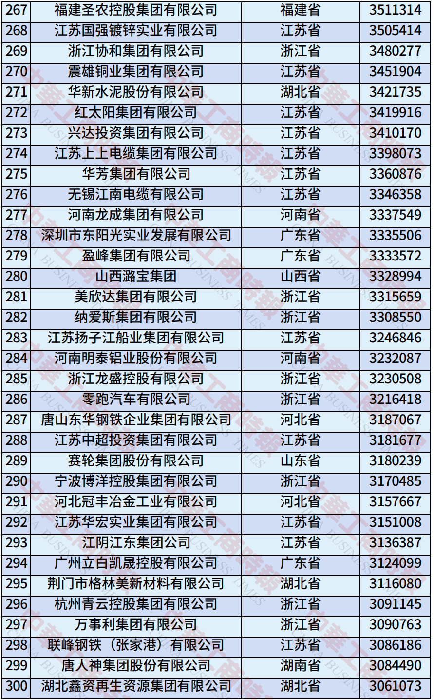 中国民营企业500强、制造业民营企业500强<strong></p>
<p>okex香港的地址</strong>，云南多家企业上榜！