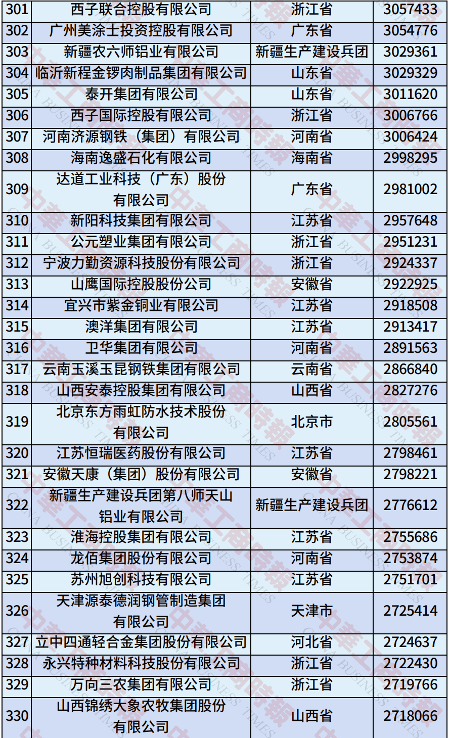 中国民营企业500强、制造业民营企业500强<strong></p>
<p>okex香港的地址</strong>，云南多家企业上榜！