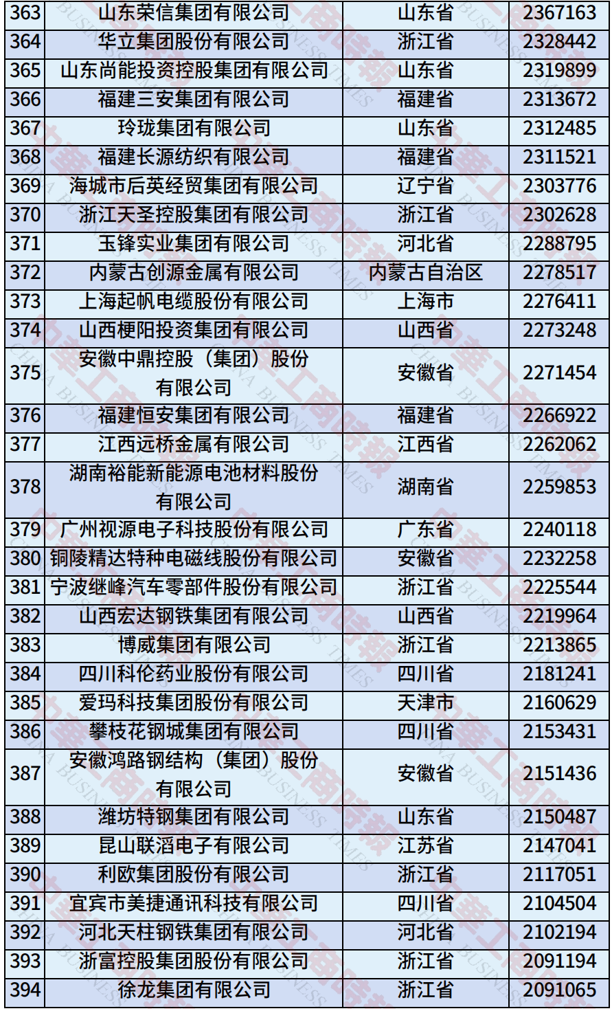 中国民营企业500强、制造业民营企业500强<strong></p>
<p>okex香港的地址</strong>，云南多家企业上榜！
