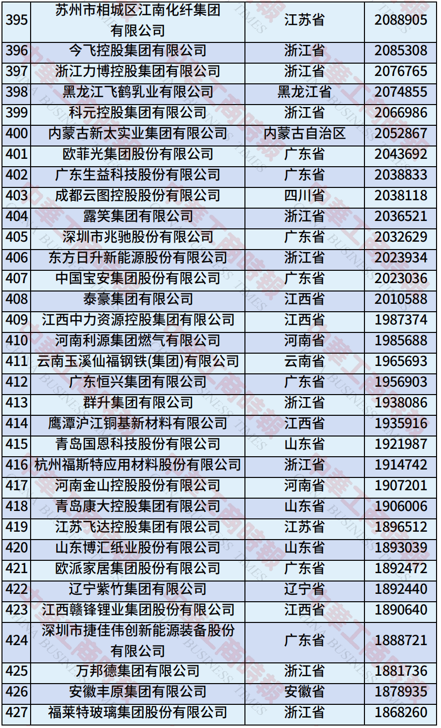 中国民营企业500强、制造业民营企业500强<strong></p>
<p>okex香港的地址</strong>，云南多家企业上榜！