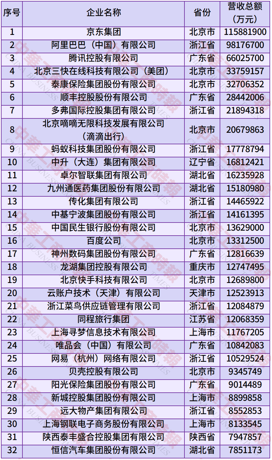 中国民营企业500强、制造业民营企业500强<strong></p>
<p>okex香港的地址</strong>，云南多家企业上榜！