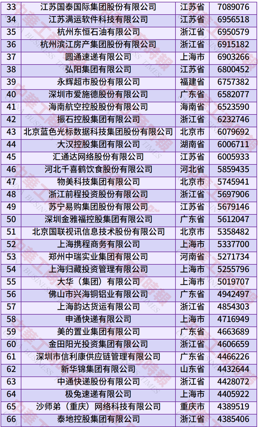 中国民营企业500强、制造业民营企业500强<strong></p>
<p>okex香港的地址</strong>，云南多家企业上榜！
