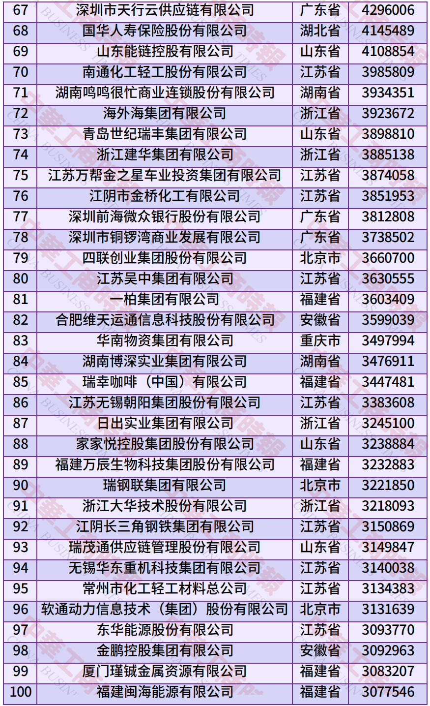 中国民营企业500强、制造业民营企业500强<strong></p>
<p>okex香港的地址</strong>，云南多家企业上榜！