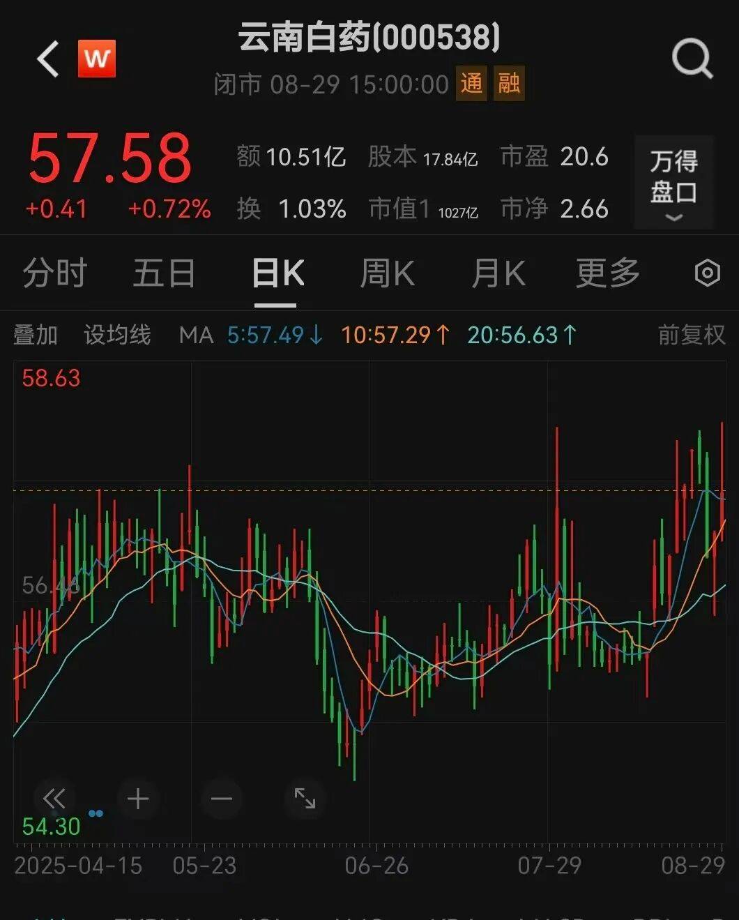 000538宣布<strong></p>
<p>火币shib提币</strong>，每10股分红10.19元
