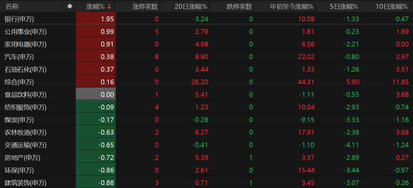 A股回调<strong></p>
<p>最新okex网</strong>！原因为何？