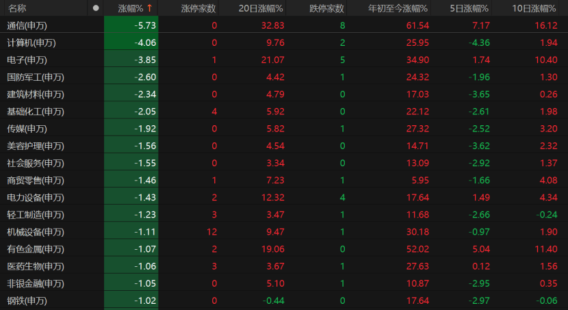 A股回调<strong></p>
<p>最新okex网</strong>！原因为何？