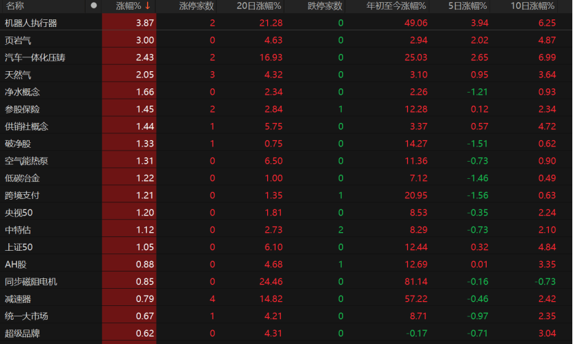 A股回调<strong></p>
<p>最新okex网</strong>！原因为何？