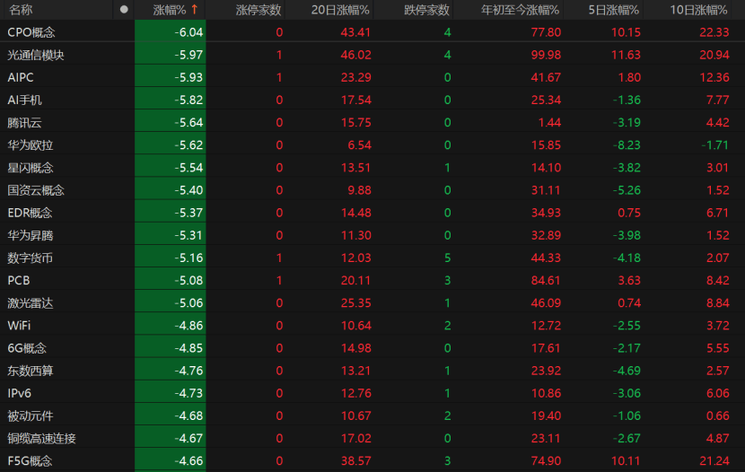 A股回调<strong></p>
<p>最新okex网</strong>！原因为何？