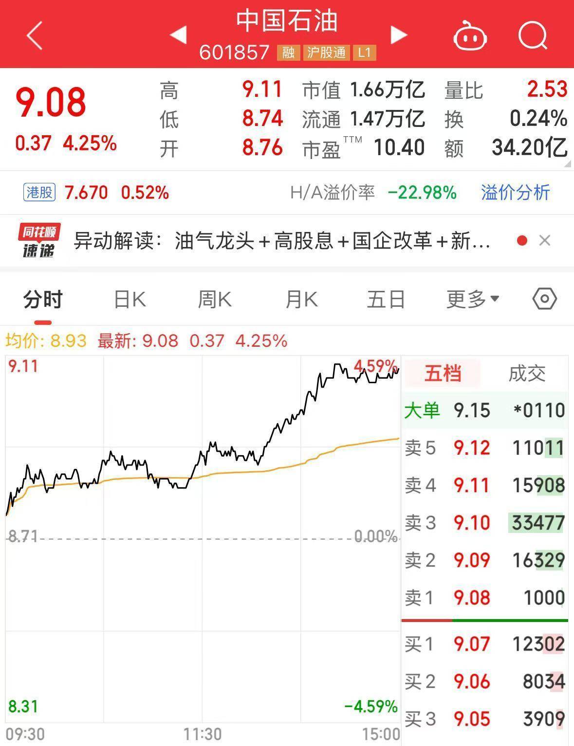 最新<strong></p>
<p>最新okex网</strong>！中国石油集团拟将5.41亿股公司A股股份划转给中国移动集团