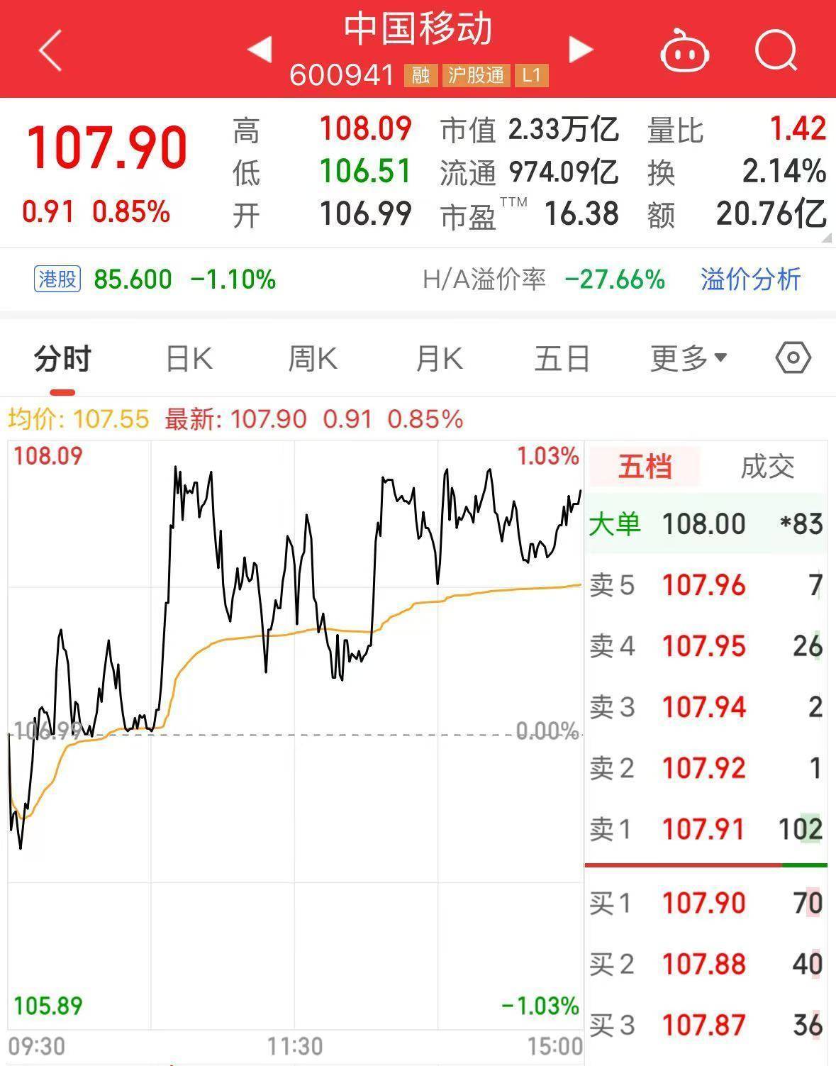 最新<strong></p>
<p>最新okex网</strong>！中国石油集团拟将5.41亿股公司A股股份划转给中国移动集团