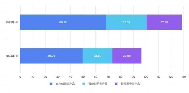召回200多万个充电宝<strong></p>
<p>最新okex网</strong>，赚了11亿
