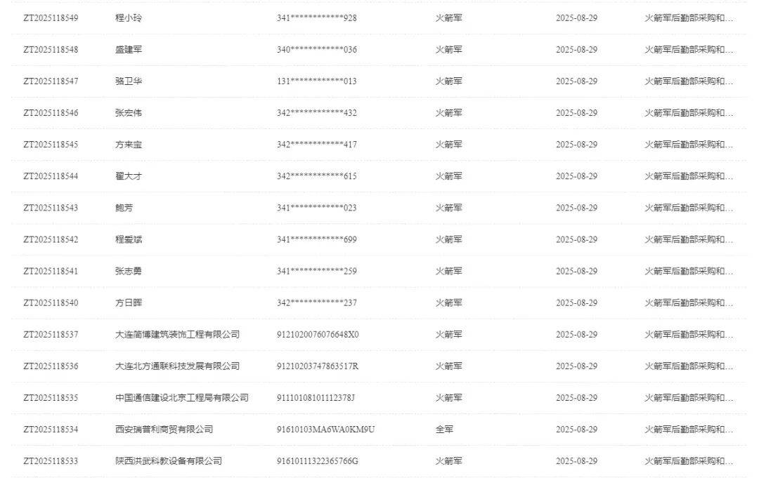 终身禁止<strong></p>
<p>okex交易所</strong>！火箭军倒查九年 揪出采购掮客 围标央企浮出水面