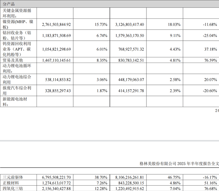 两年半累亏近10亿<strong></p>
<p>okex交易所</strong>，广东五兄弟创立的电池回收公司第三次冲击IPO