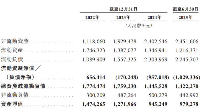 两年半累亏近10亿<strong></p>
<p>okex交易所</strong>，广东五兄弟创立的电池回收公司第三次冲击IPO
