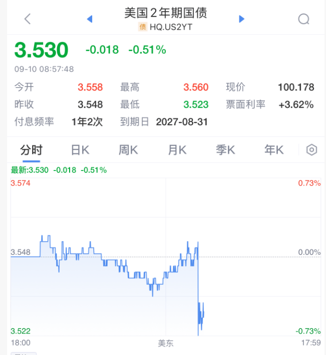 刚刚！美联储<strong></p>
<p>苹果版下载内测版</strong>，降息大消息！直线拉升！