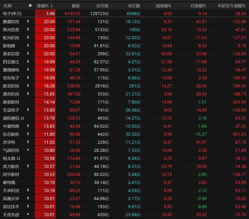 科技股再爆发<strong></p>
<p>defi钱包提现</strong>！这波能持续多久？