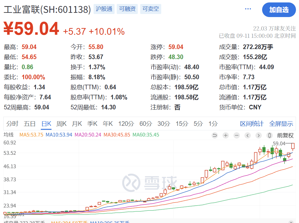 暴涨原因<strong></p>
<p>defi钱包提现</strong>，找到了！疯狂星期四，科技股的暴力美学