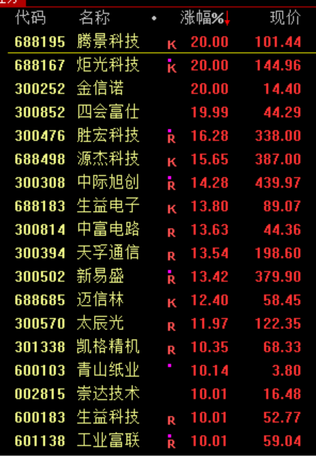暴涨原因<strong></p>
<p>defi钱包提现</strong>，找到了！疯狂星期四，科技股的暴力美学