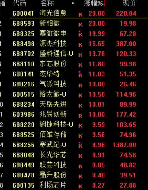暴涨原因<strong></p>
<p>defi钱包提现</strong>，找到了！疯狂星期四，科技股的暴力美学