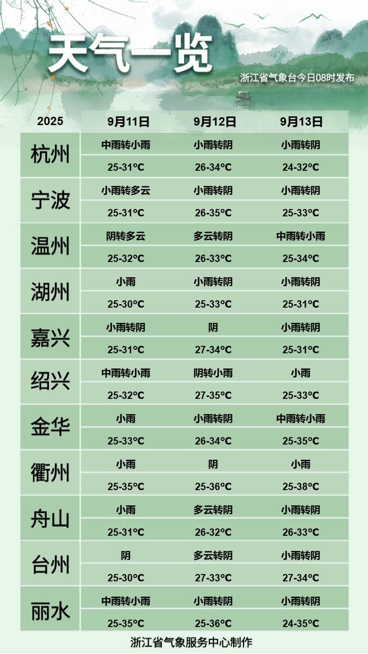 浙江人注意<strong></p>
<p>defi钱包提现</strong>！冷空气马上到！最高温只有…