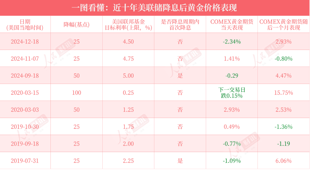 重磅！美联储宣布：降息25个基点<strong></p>
<p>okex交易佣金</strong>，将如何影响中国资产？