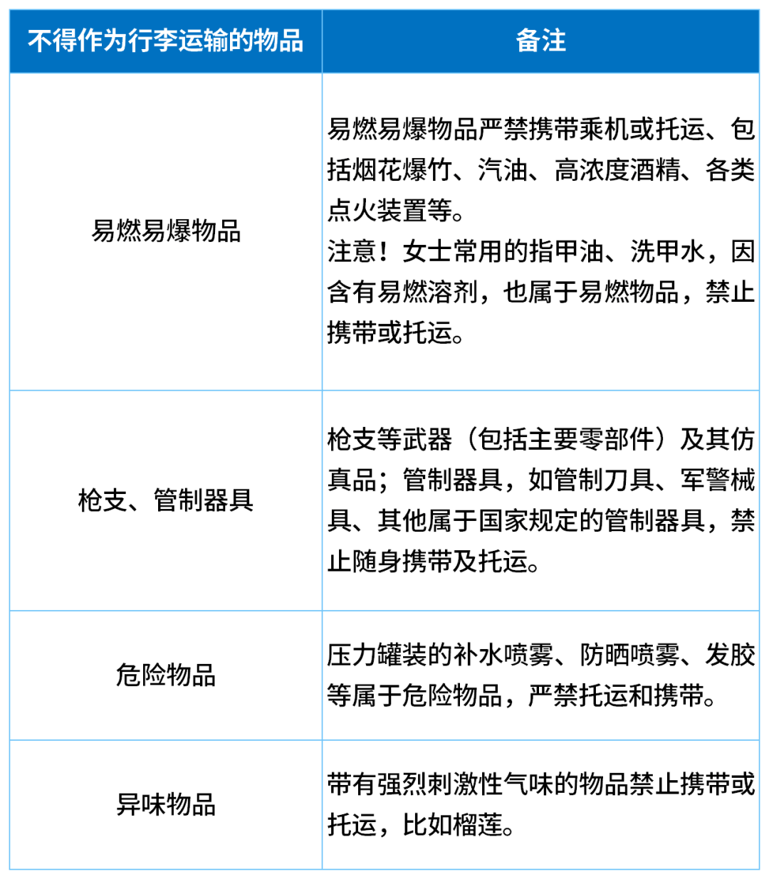 一家五口登机前30分钟狂吃11斤榴莲<strong></p>
<p>okex交易佣金</strong>，当事人：这辈子都不想再听到榴莲两个字了