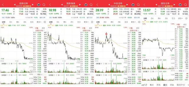 四家头部券商尾盘齐跌1%<strong></p>
<p>okex交易佣金</strong>，卖盘大单压制背后暗藏哪些玄机？