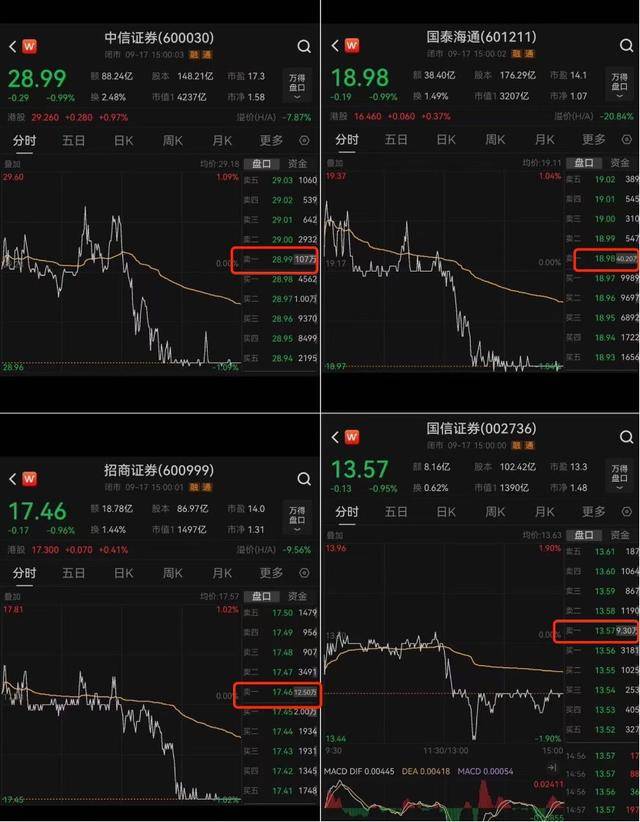 四家头部券商尾盘齐跌1%<strong></p>
<p>okex交易佣金</strong>，卖盘大单压制背后暗藏哪些玄机？