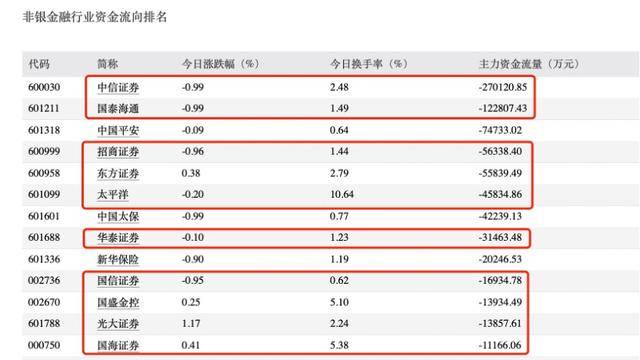 四家头部券商尾盘齐跌1%<strong></p>
<p>okex交易佣金</strong>，卖盘大单压制背后暗藏哪些玄机？