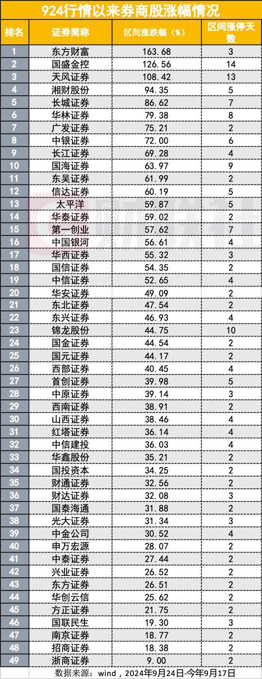 四家头部券商尾盘齐跌1%<strong></p>
<p>okex交易佣金</strong>，卖盘大单压制背后暗藏哪些玄机？