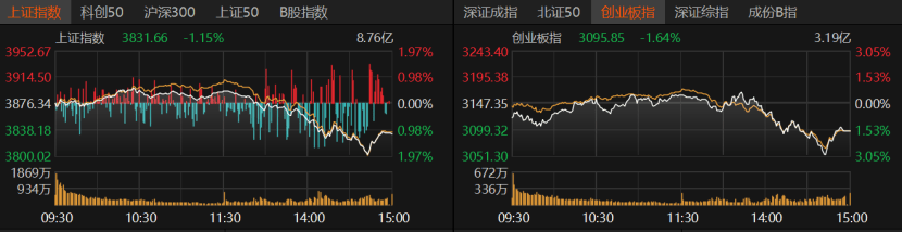 A股午后急跌<strong></p>
<p>易欧okex</strong>，什么情况？