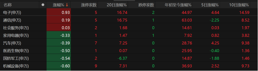 A股午后急跌<strong></p>
<p>易欧okex</strong>，什么情况？