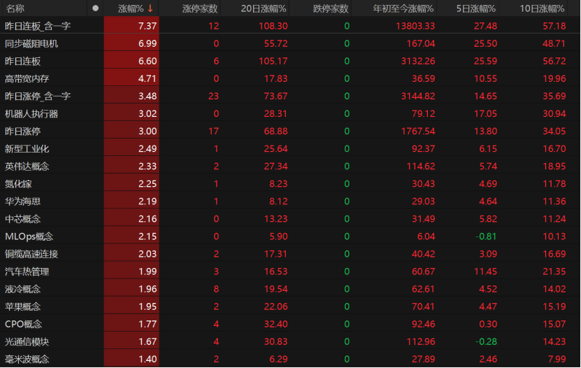 A股午后急跌<strong></p>
<p>易欧okex</strong>，什么情况？