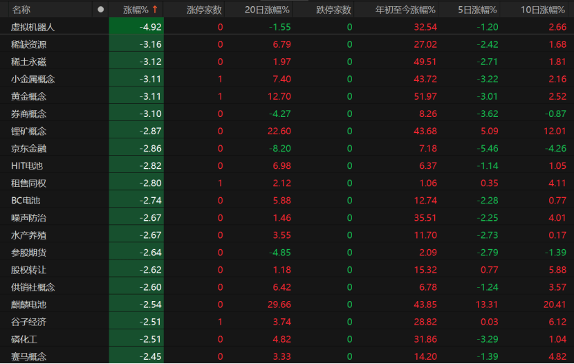 A股午后急跌<strong></p>
<p>易欧okex</strong>，什么情况？