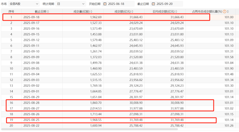A股午后急跌<strong></p>
<p>易欧okex</strong>，什么情况？