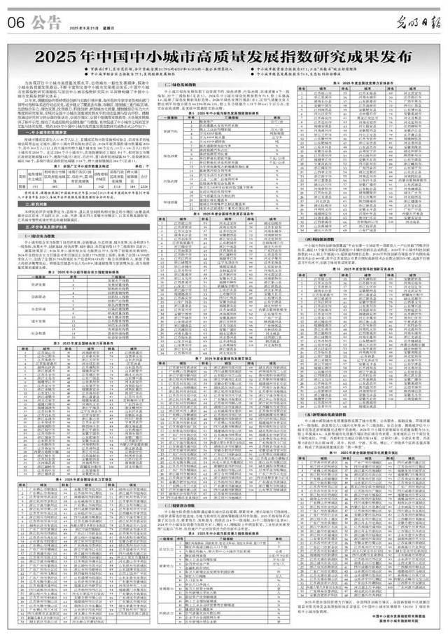 滨州喜报<strong></p>
<p>shib币</strong>！邹平、博兴、滨城跻身2025年度全国百强榜
