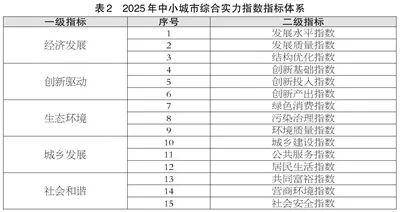 滨州喜报<strong></p>
<p>shib币</strong>！邹平、博兴、滨城跻身2025年度全国百强榜