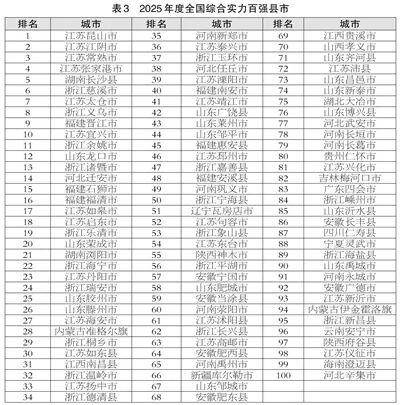 滨州喜报<strong></p>
<p>shib币</strong>！邹平、博兴、滨城跻身2025年度全国百强榜