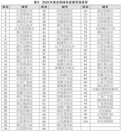 滨州喜报<strong></p>
<p>shib币</strong>！邹平、博兴、滨城跻身2025年度全国百强榜
