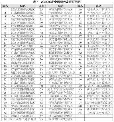 滨州喜报<strong></p>
<p>shib币</strong>！邹平、博兴、滨城跻身2025年度全国百强榜
