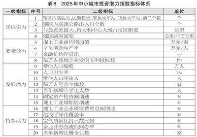 滨州喜报<strong></p>
<p>shib币</strong>！邹平、博兴、滨城跻身2025年度全国百强榜