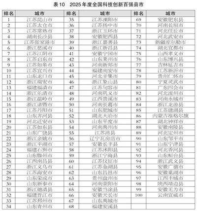 滨州喜报<strong></p>
<p>shib币</strong>！邹平、博兴、滨城跻身2025年度全国百强榜