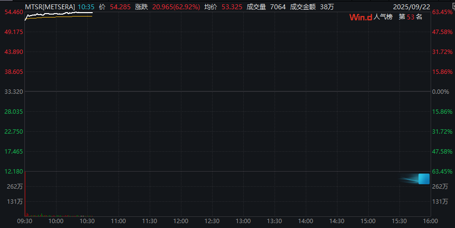 深夜<strong></p>
<p>okex上市股票</strong>！金价大涨！中概股盘中跳水