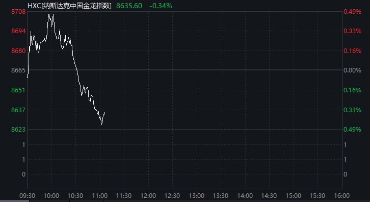 深夜<strong></p>
<p>okex上市股票</strong>！金价大涨！中概股盘中跳水