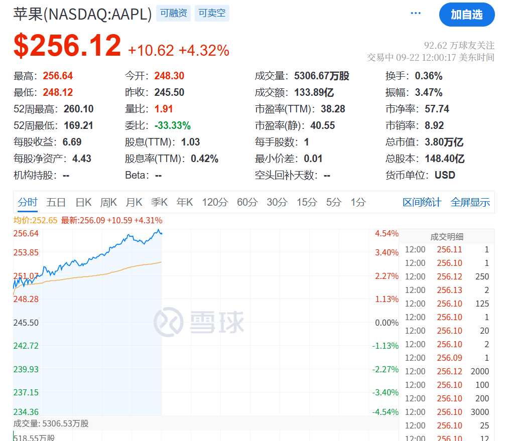 今夜<strong></p>
<p>okex上市股票</strong>，创新高！