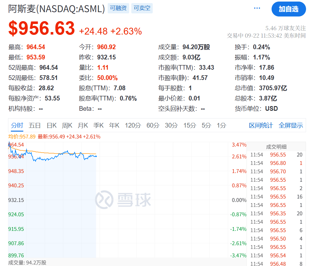 今夜<strong></p>
<p>okex上市股票</strong>，创新高！