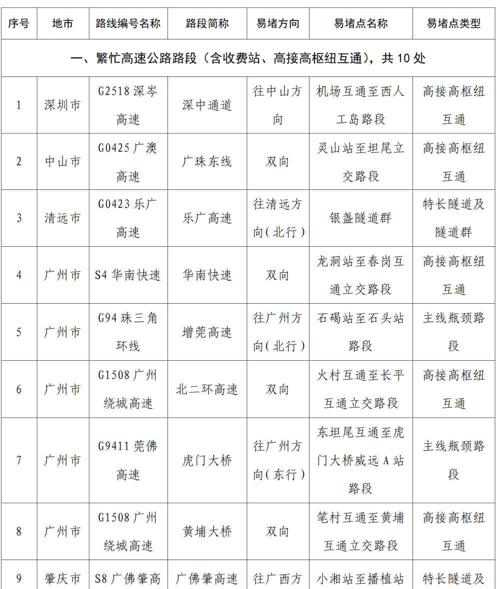 “不亚于春节回家”！凌晨5点<strong></p>
<p>okex官网app</strong>，深圳有人已经堵在路上……