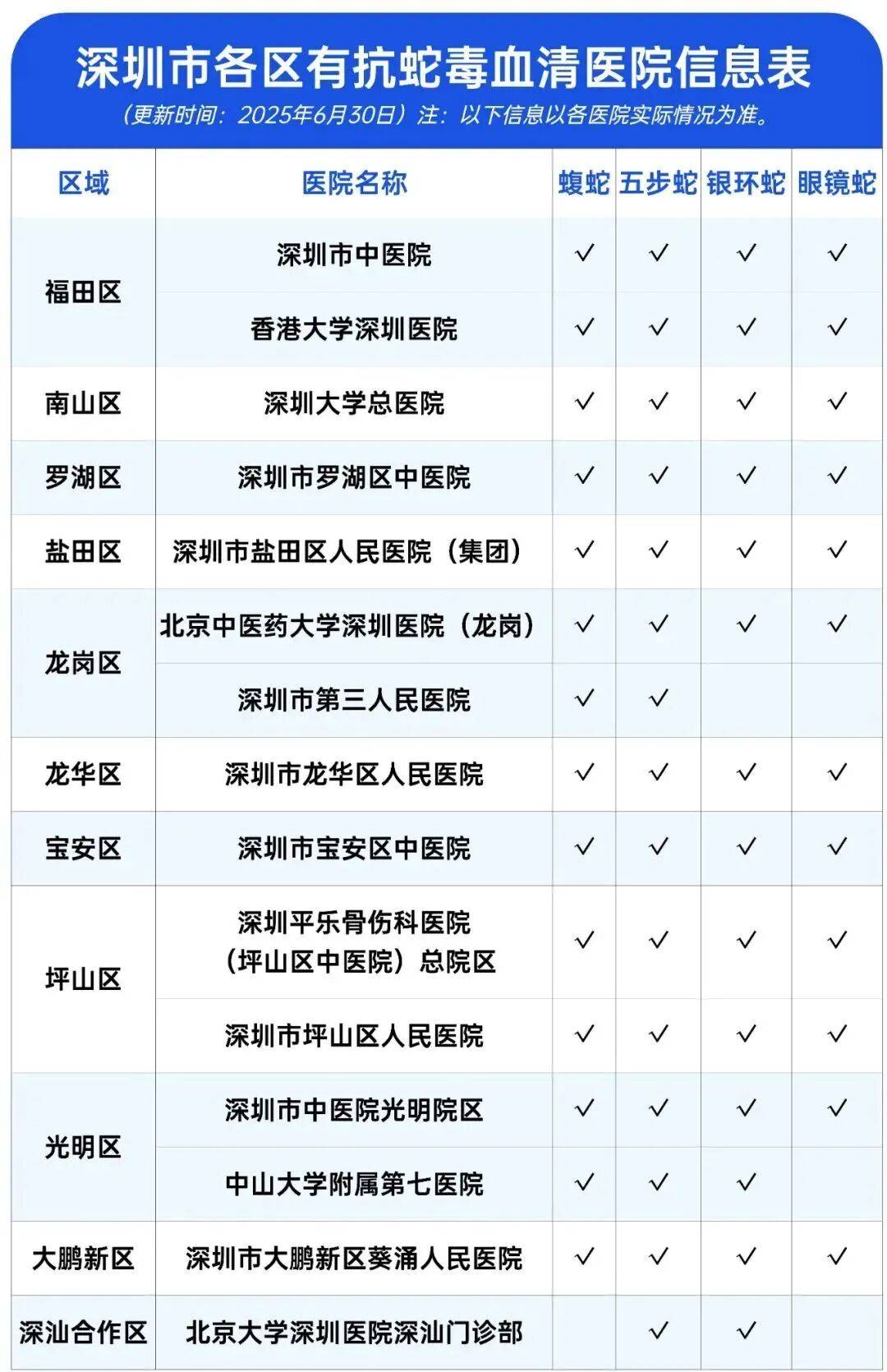 深圳市区现剧毒银环蛇！目击者：这么大、这么毒<strong></p>
<p>okex下载</strong>，一定要小心！