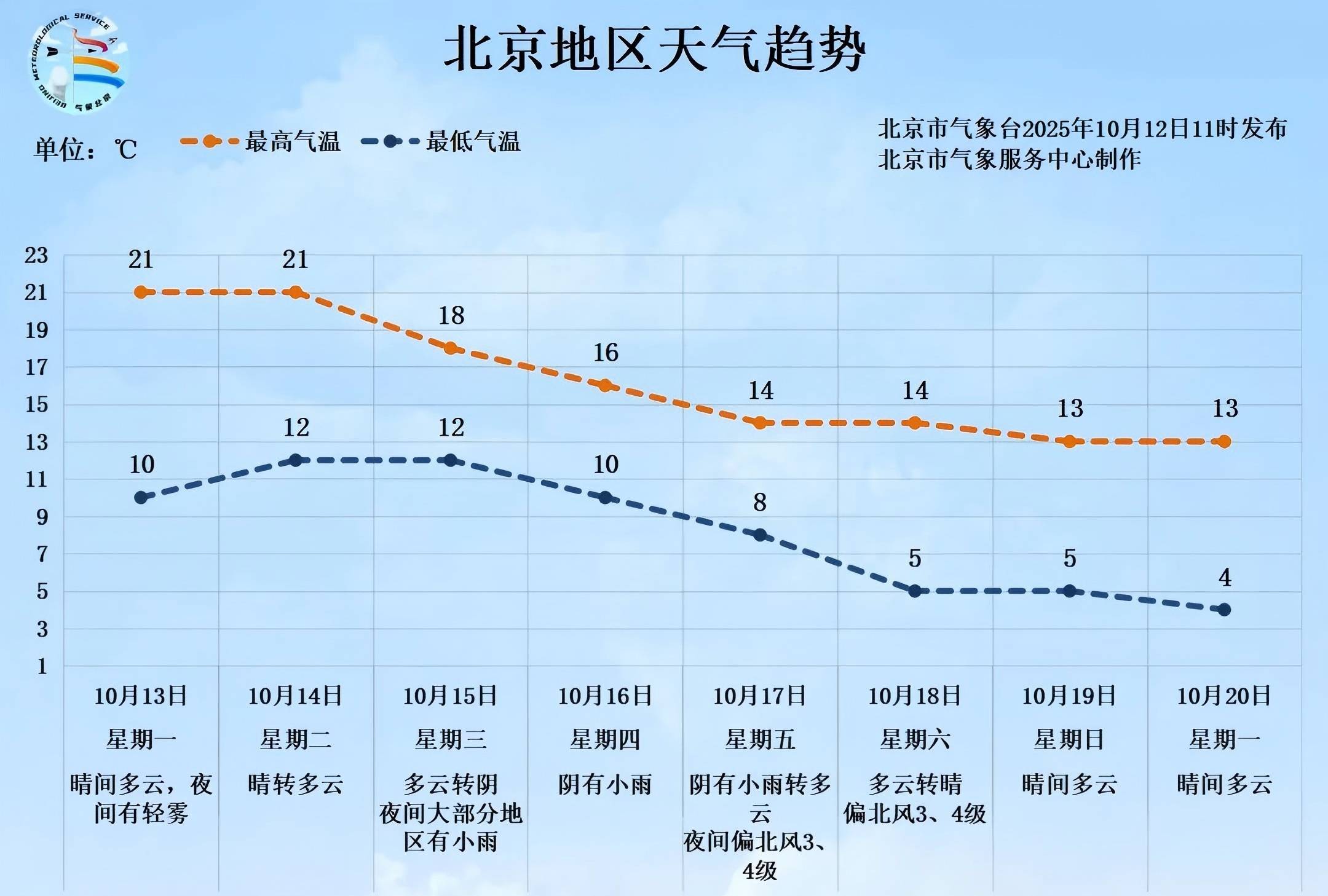 明后两天北京天晴气温升<strong></p>
<p>okex下载</strong>，下周后期再迎降雨降温