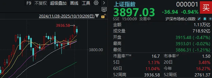 不必自己吓自己<strong></p>
<p>okex下载</strong>！明天A股的应对思路就在这里